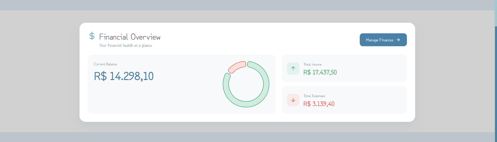 Athena: financial overview